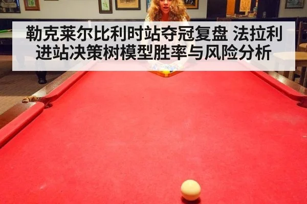 勒克莱尔比利时站夺冠复盘 法拉利进站决策树模型胜率与风险分析